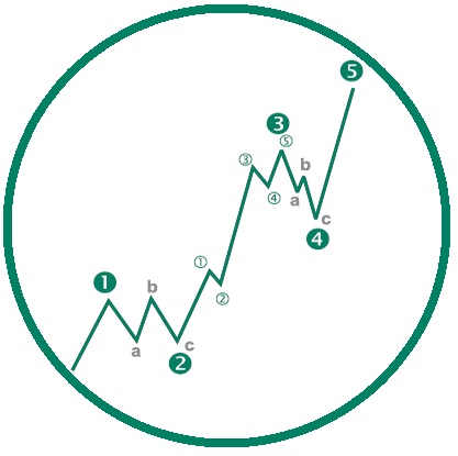 Logotipo TradingForexSP